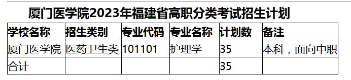 廈門醫(yī)學(xué)院2023年高職分類考試招生計(jì)劃