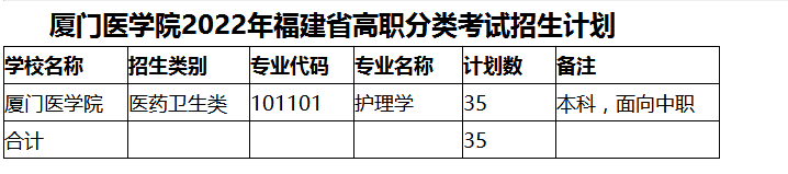 廈門醫(yī)學(xué)院2022年高職分類考試招生計(jì)劃