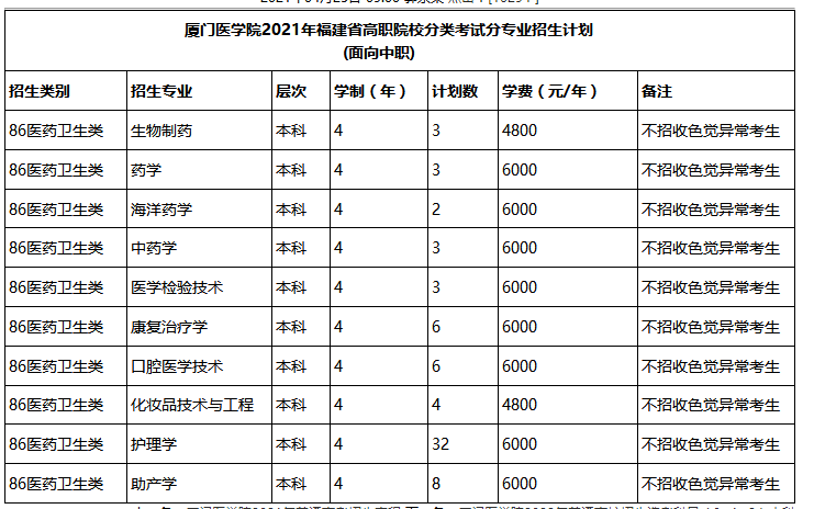 廈門醫(yī)學(xué)院2021年高職分類考試招生計(jì)劃
