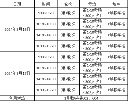 福建高職分類餐飲類職業技能測試時間與科目安排